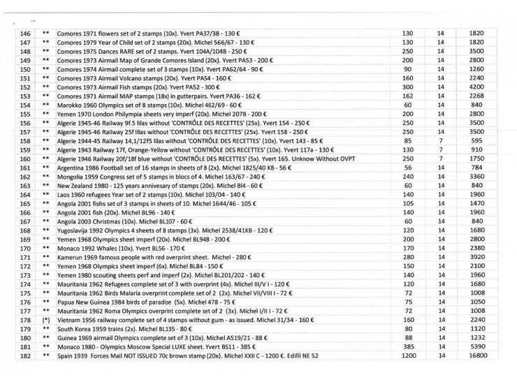 Extensive dealers stock mainly ** with a.o. Belgium and colonies, France and colonies, British Commonwealth, Monaco, Ethiopia
